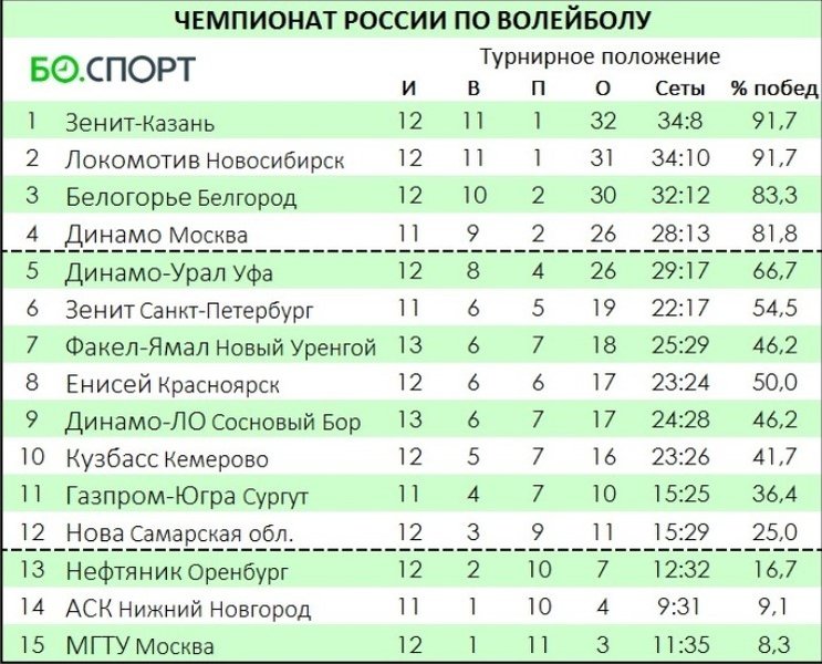 863/klasirane russia.jpg Image